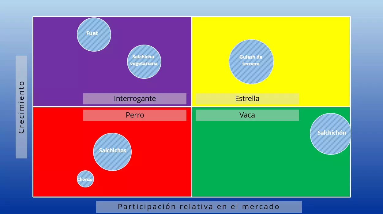 Imagen: ES-matriz.png