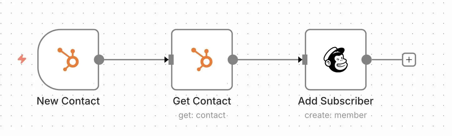 n8n workflow para la sincronización de aplicaciones Imagen: n8n workflow para la sincronización de aplicaciones