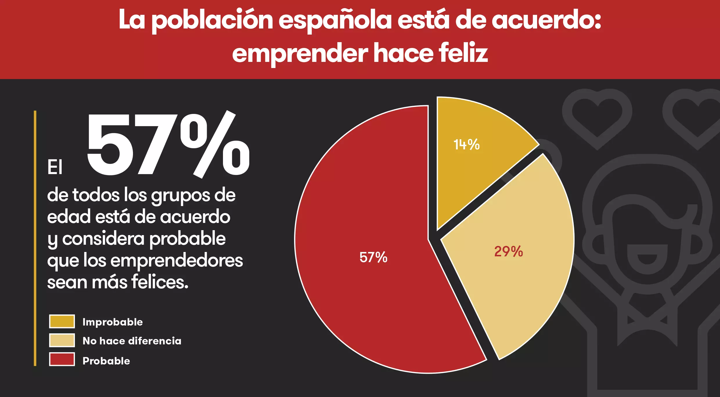 Estudio ercado laboral de España