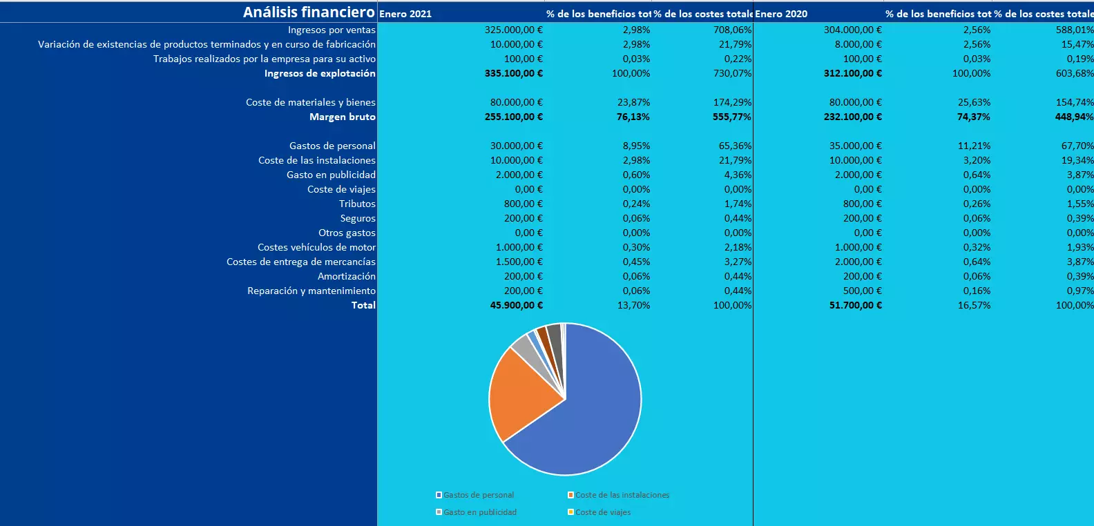 Imagen: Plantillas-de-un-analisis-financiero-en-Excel.png