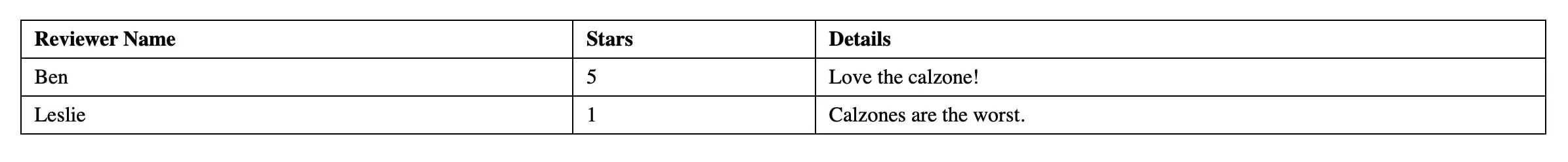 Visualización de showreviews.php en el navegador Imagen: Visualización de showreviews.php en el navegador