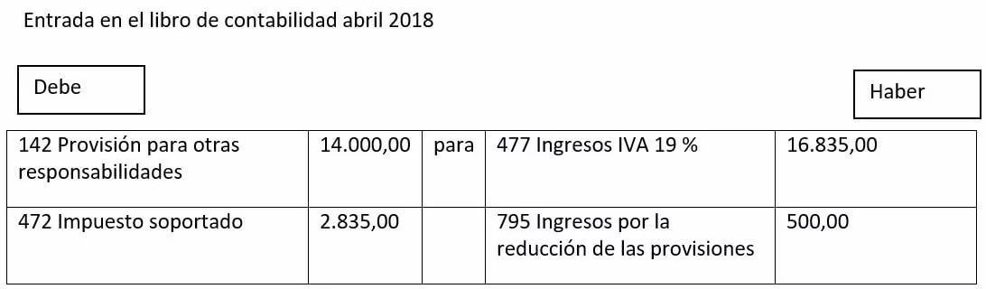 Imagen: rueckstellungen-bilden-es-4.jpg