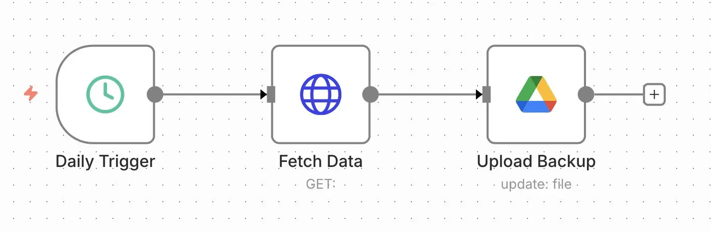 n8n workflow para crear copias de seguridad Imagen: n8n workflow para crear copias de seguridad