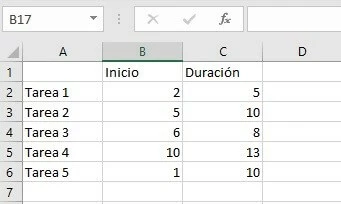 Imagen: Tabla para un diagrama de Gantt
