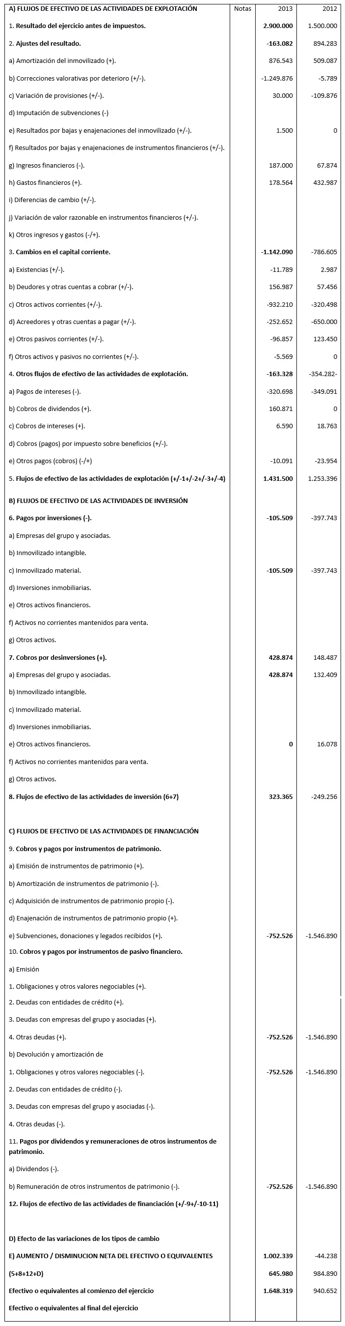 Imagen: es-kapitalflussrechnung4.png