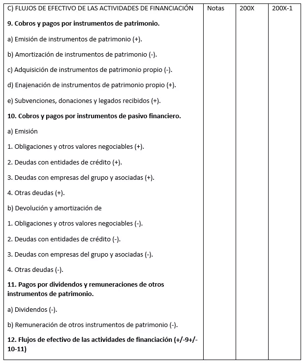 Imagen: es-kapitalflussrechnung3.png