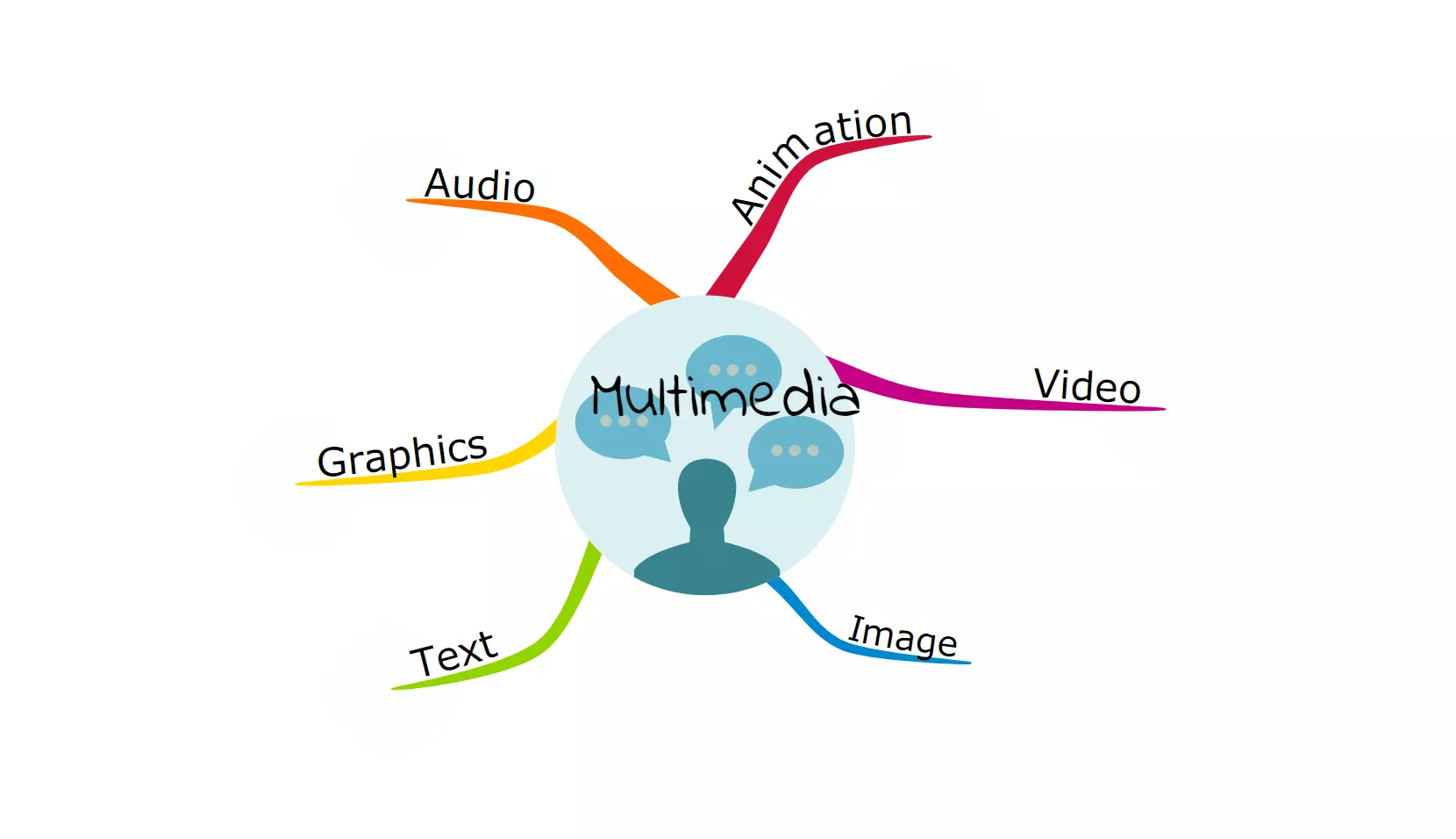 Imagen: DE-mindmap-mapul.png
