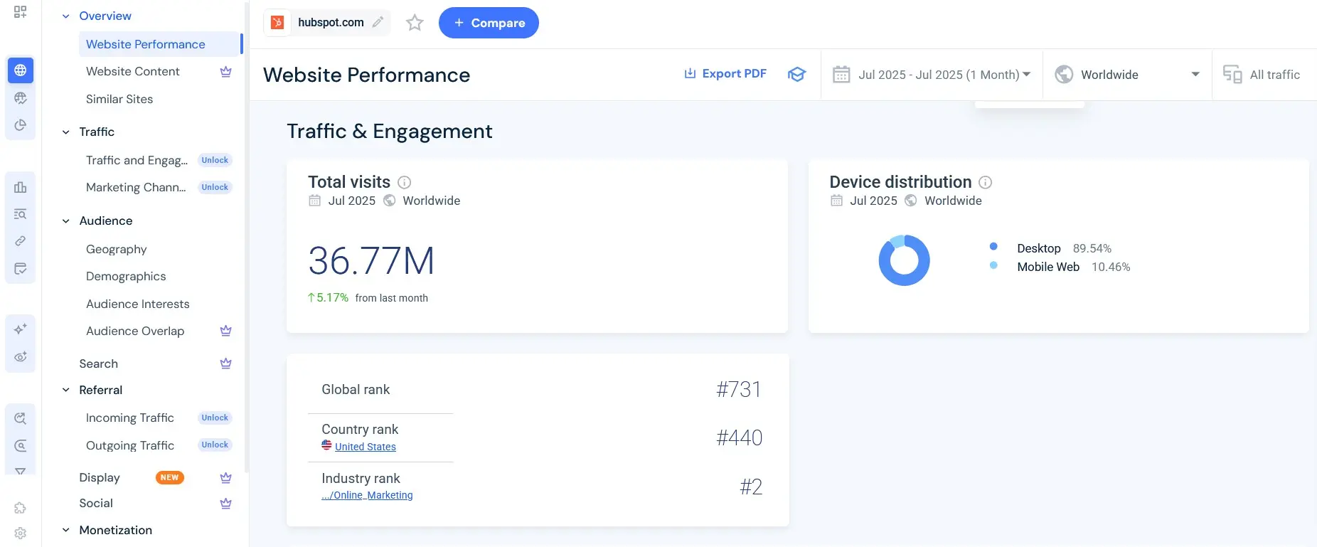 Captura de pantalla de SimilarWeb, herramienta para analizar el tráfico web Imagen: Captura de pantalla de SimilarWeb, herramienta para analizar el tráfico web
