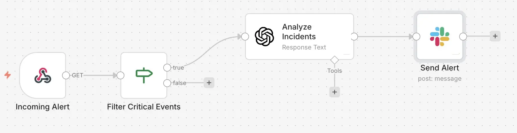 Bot de Slack con n8n: bot de alertas Imagen: Bot de Slack con n8n: bot de alertas