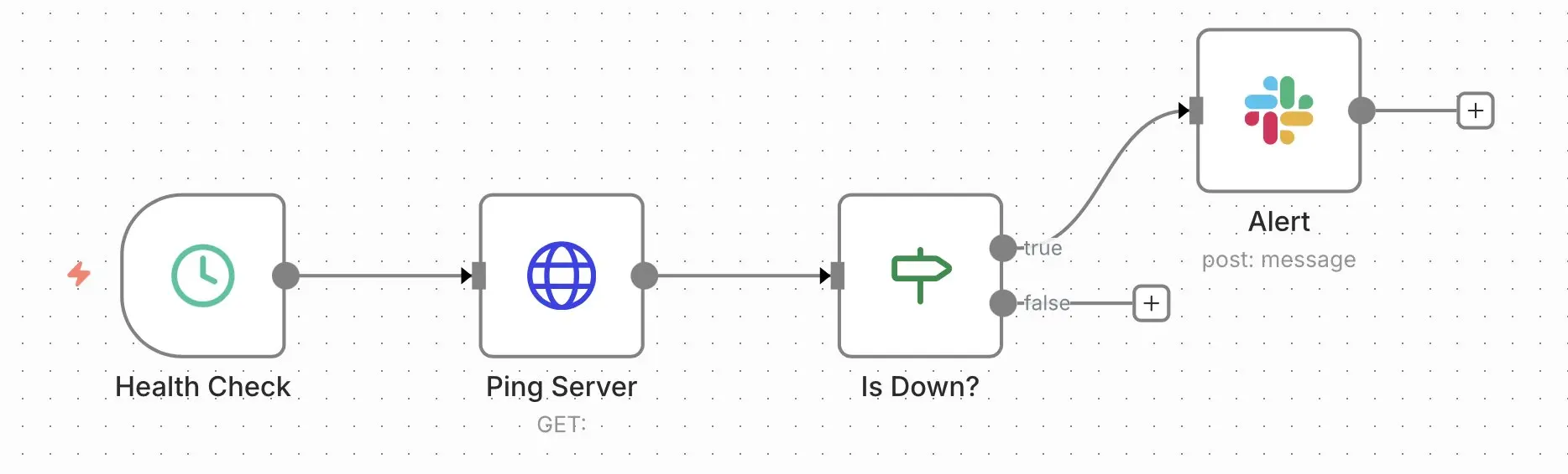 n8n workflow para supervisar el estado del servidor Imagen: n8n workflow para supervisar el estado del servidor