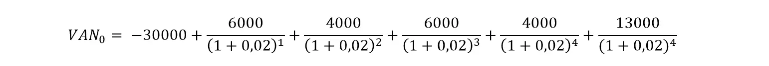 Imagen: kapitalwert-ES-8.png