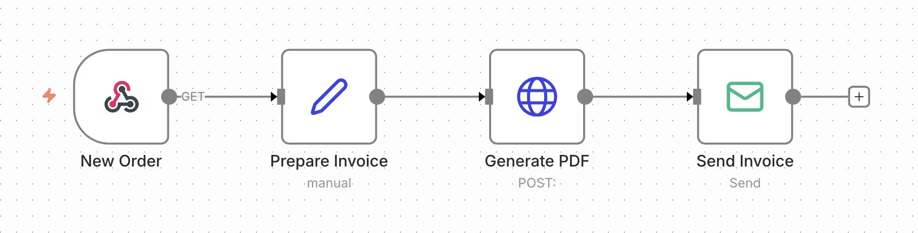 n8n workflow para enviar facturas Imagen: n8n workflow para enviar facturas