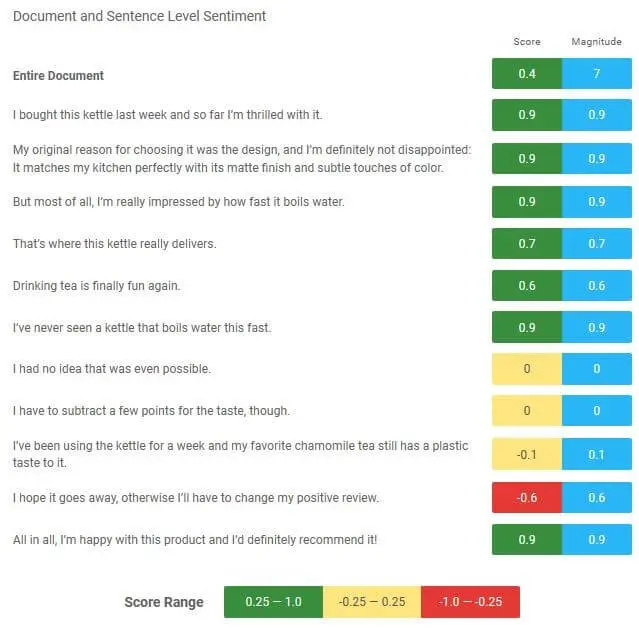 Captura de pantalla de la Google Natural Language API Imagen: Captura de pantalla de la Google Natural Language API