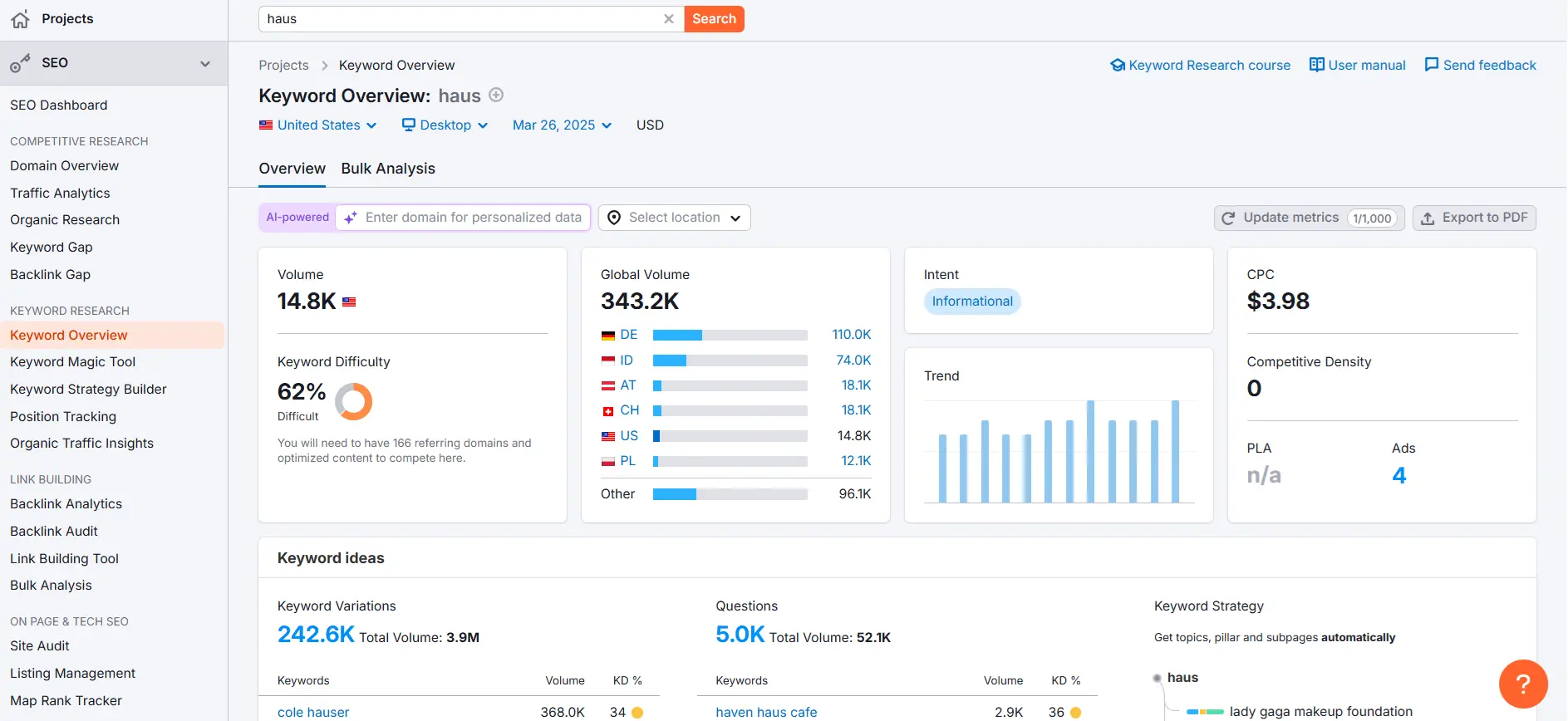 Resultados de la búsqueda de la palabra “haus“ en SEMrush Imagen: Resultados de la búsqueda de la palabra “haus“ en SEMrush