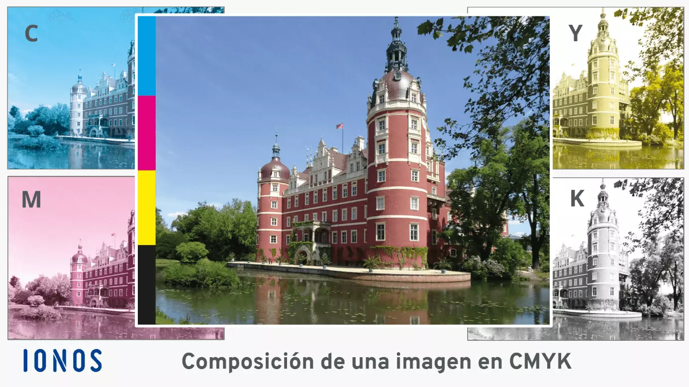 Colores CMYK en una impresión a cuatro colores