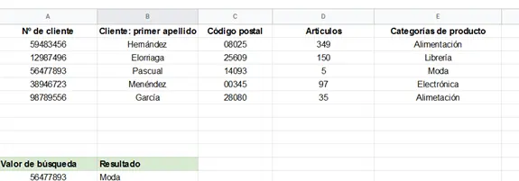 Resultado de BUSCARV en Google Sheets Imagen: Resultado de BUSCARV en Google Sheets