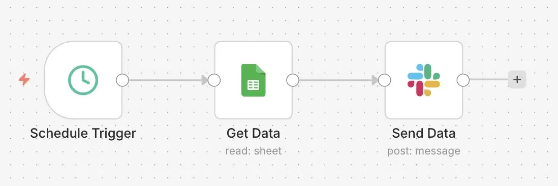 Flujo de trabajo de n8n con Slack: reenviar entradas desde Google Sheets Imagen: Flujo de trabajo de n8n con Slack: reenviar entradas desde Google Sheets