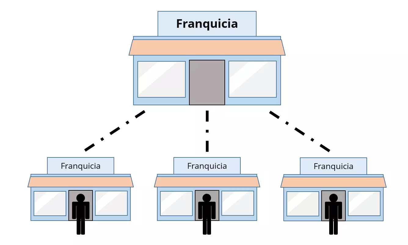 Imagen: ES-franquicia.png