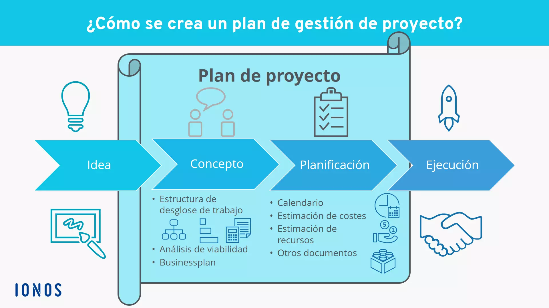 Imagen: plan-de-gestion-proyecto.png