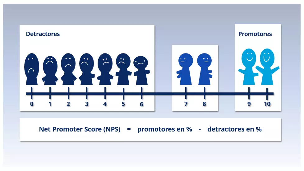 Imagen: ES-net-promoter-score.png