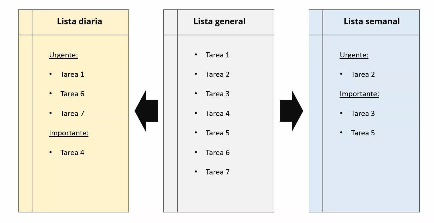 Imagen: ejemplos-para-una-lista-general-una-diaria-y-otra-semanal.jpg
