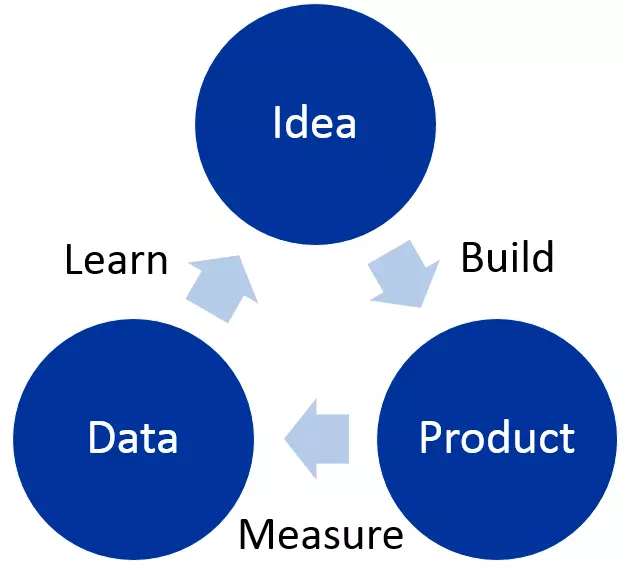 Imagen: lean-startup-EN-1.png