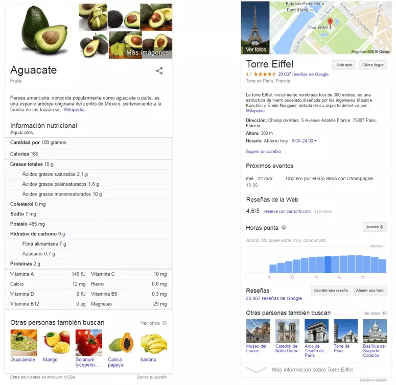 El Knowledge Graph de Google