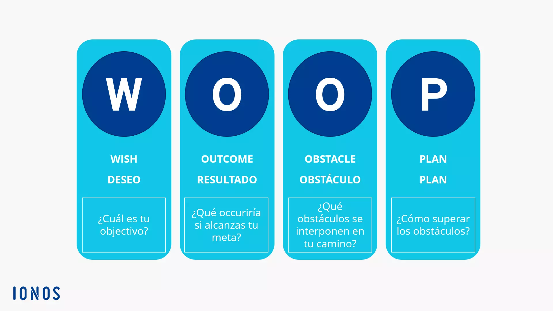 Imagen: ES-woop-method.png