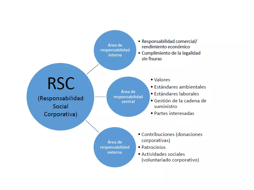 Imagen: ES-CSR.png