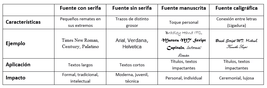 Imagen: Categorías de webfonts y su impacto