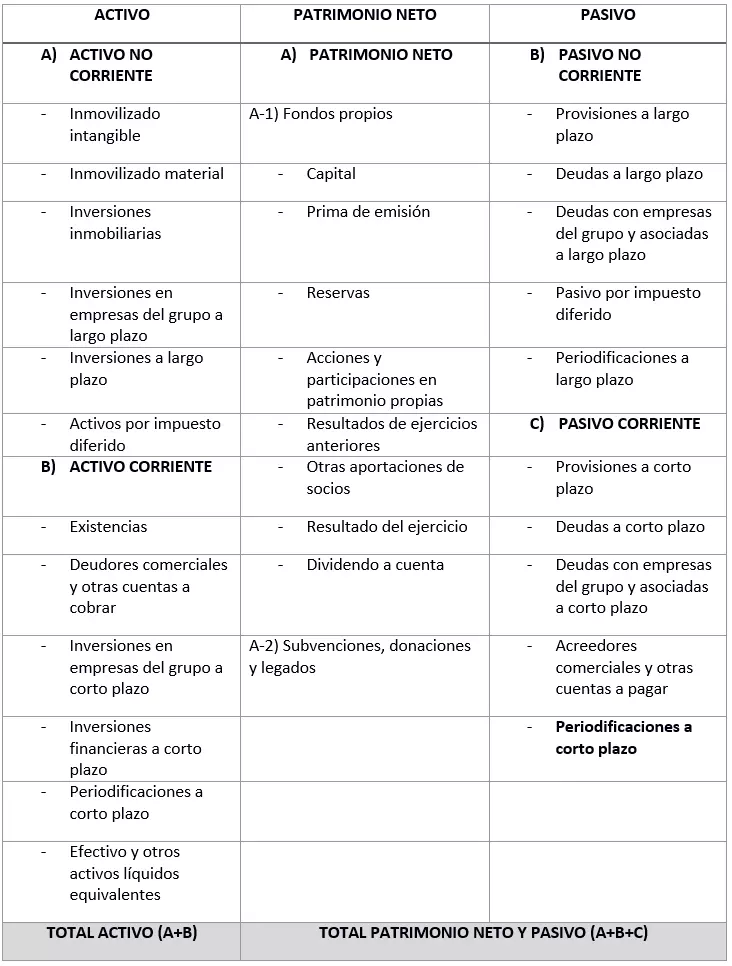 Imagen: ES-Bilanz-2.PNG