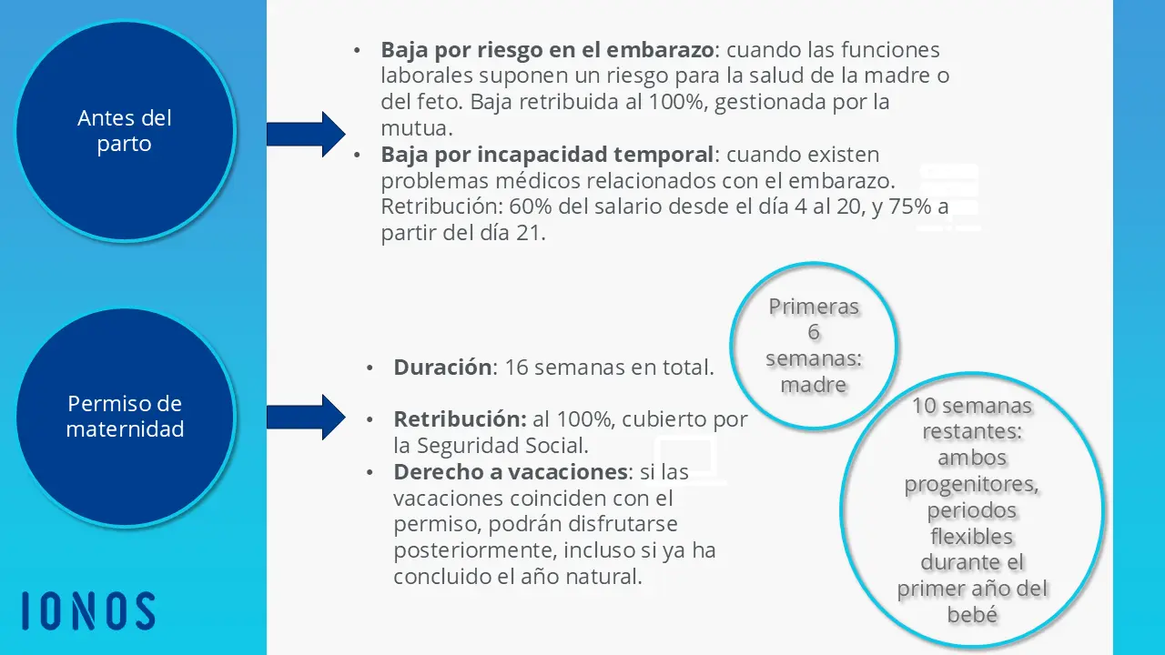 Resumen de los derechos laborales relacionados con el embarazo y la maternidad Imagen: Resumen de los derechos laborales relacionados con el embarazo y la maternidad