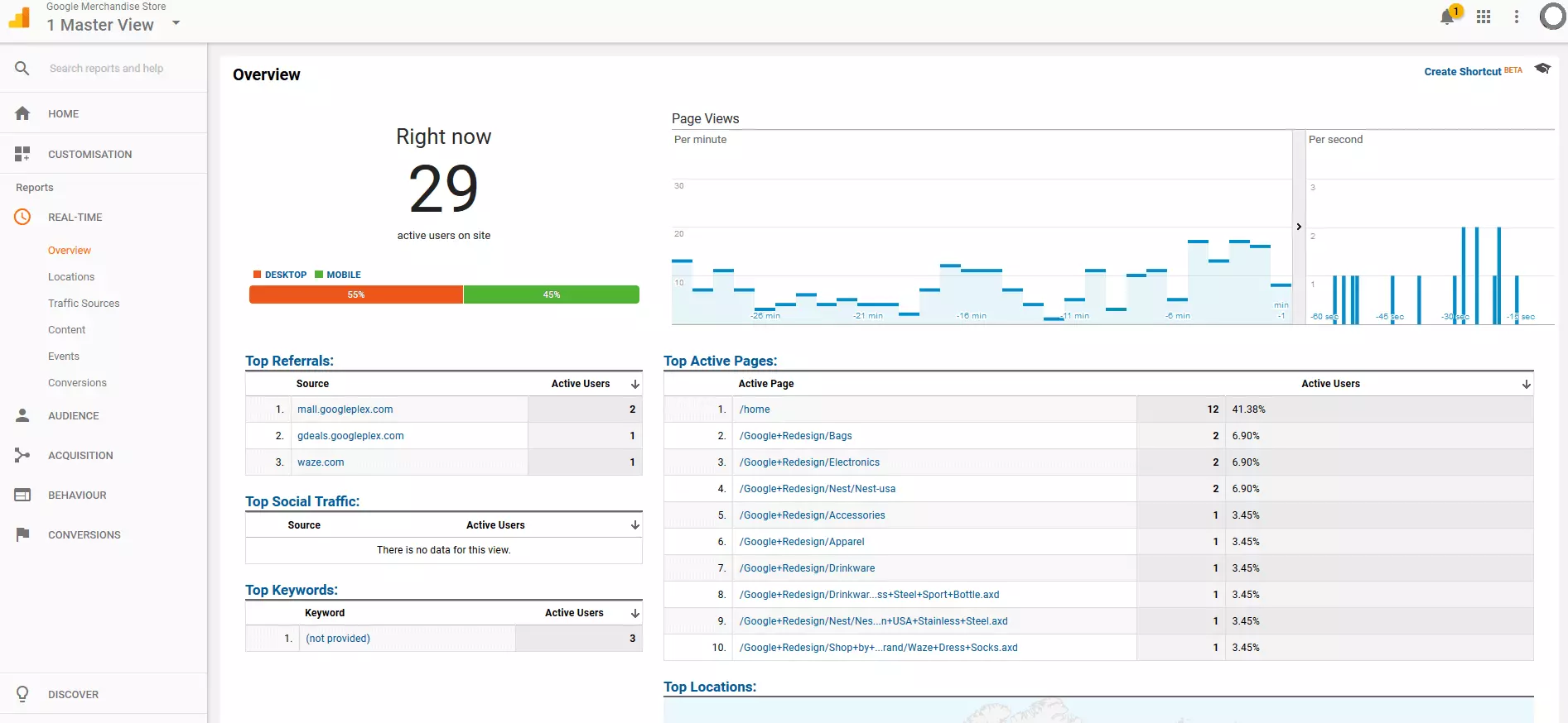 Imagen: Panel de control de una cuenta en Google-Analytics