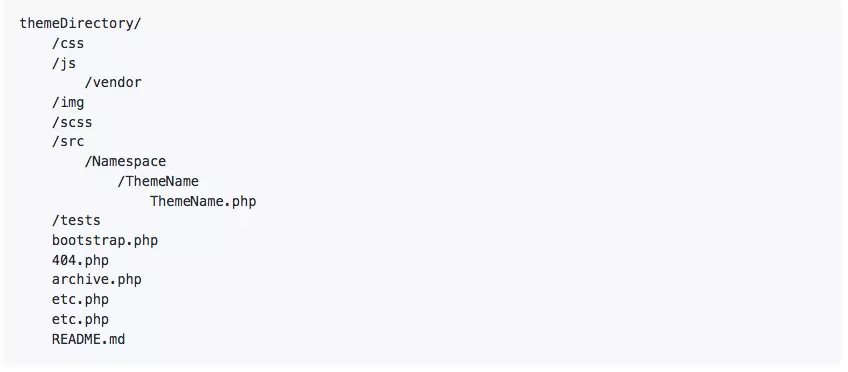 Ejemplo de código en GitHub