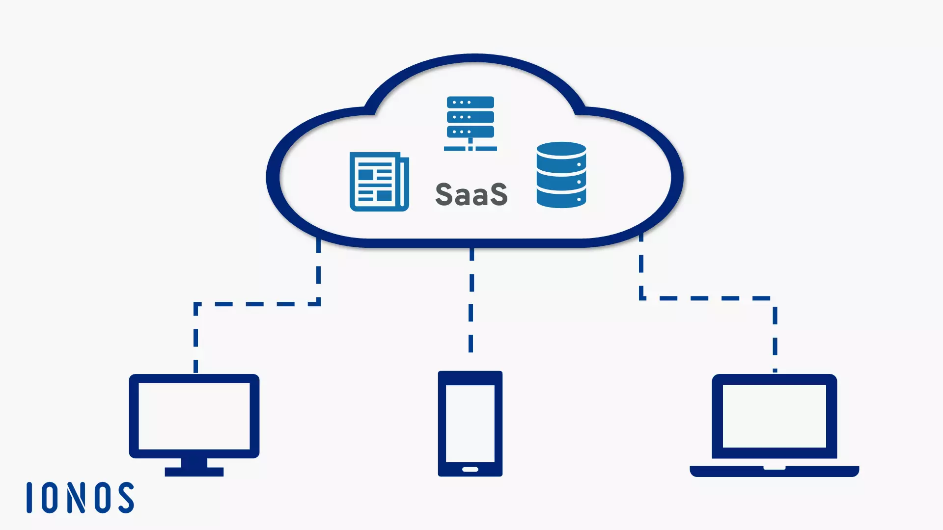 Imagen: Gráfico explicativo del SaaS