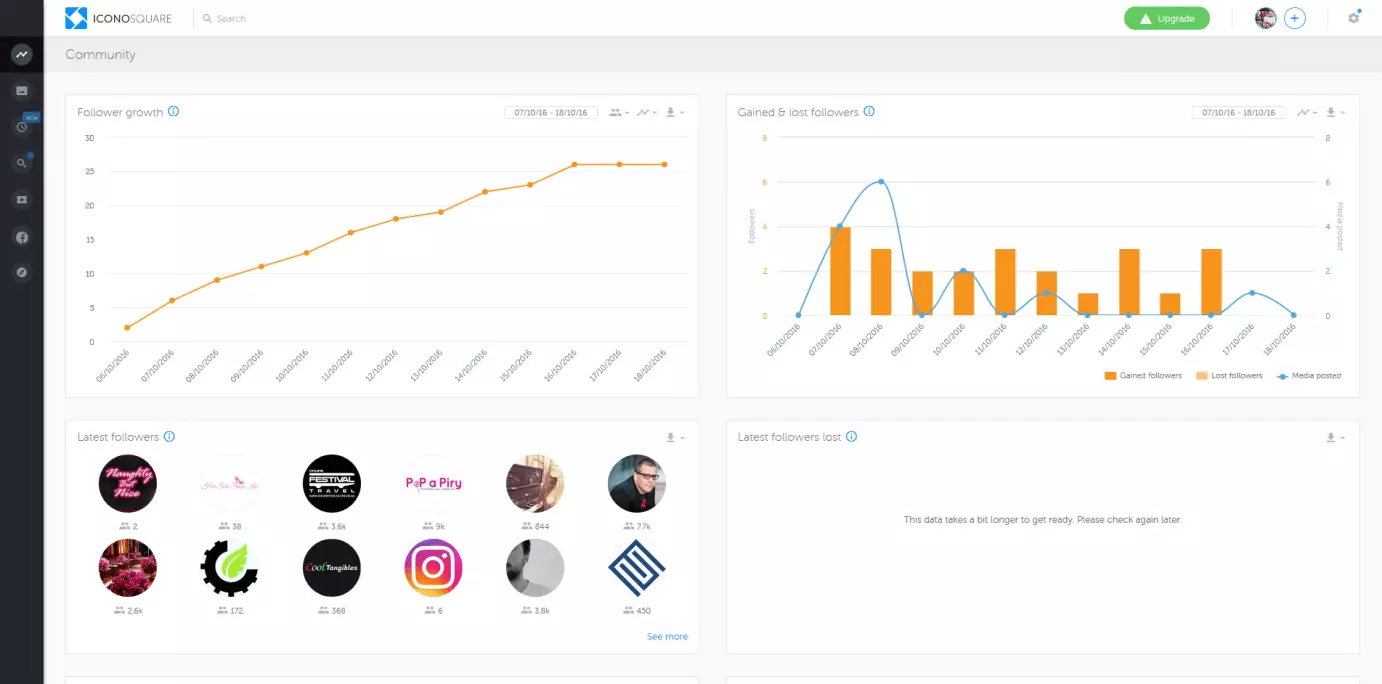 Imagen: Screenshot de la herramienta Iconosquare: vista del análisis de la comunidad