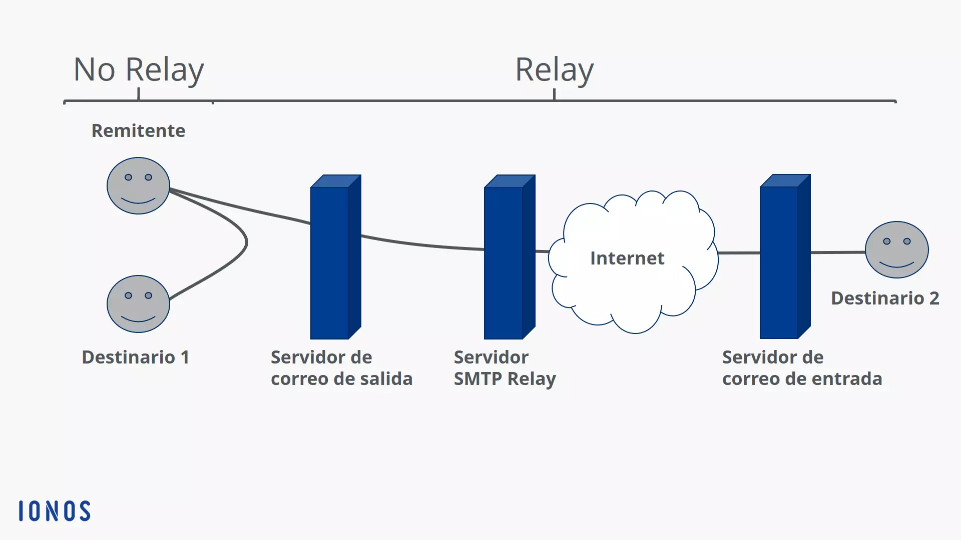 Imagen: Gráfico SMTP relay