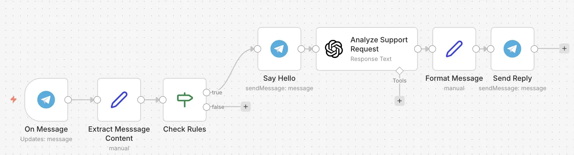 Ejemplo 1 de bot de Telegram con n8n Imagen: Ejemplo 1 de bot de Telegram con n8n