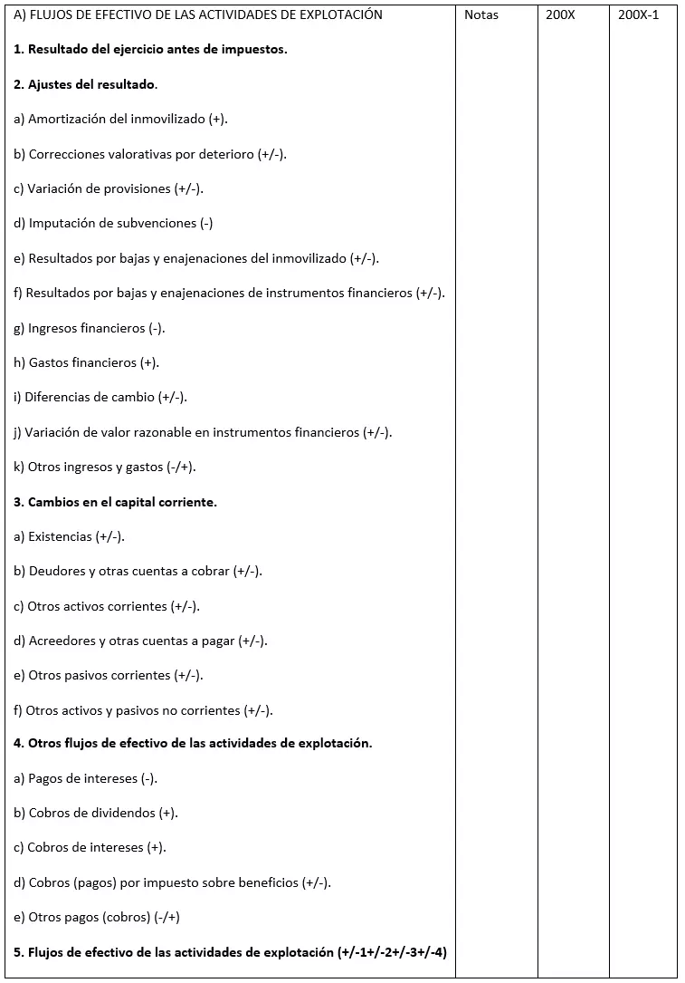 Imagen: ES-kapitalflussrechnung.png