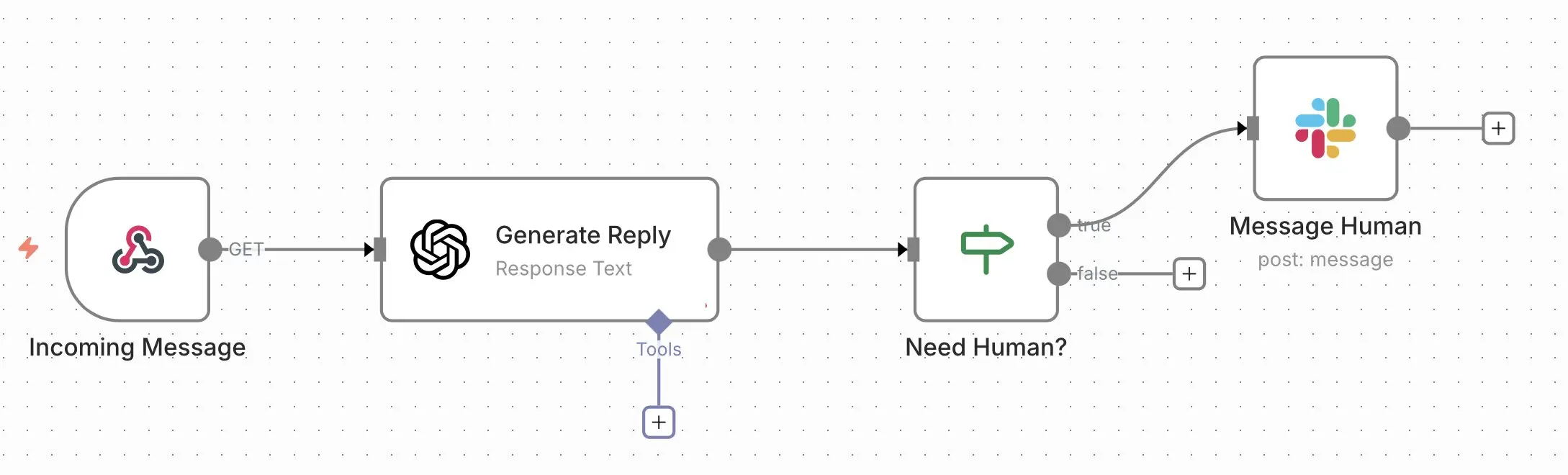 n8n workflow para crear un chatbot con IA Imagen: n8n workflow para crear un chatbot con IA