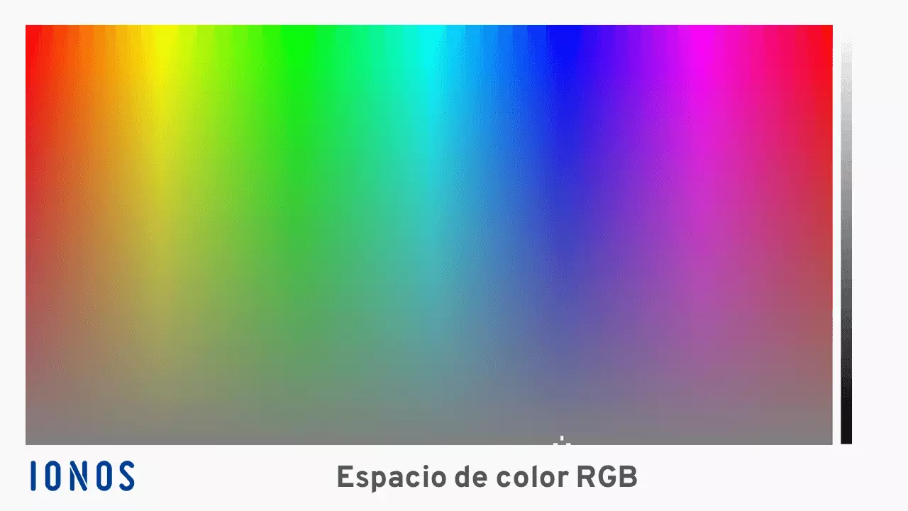 Imagen: Colores RGB y el espacio de color