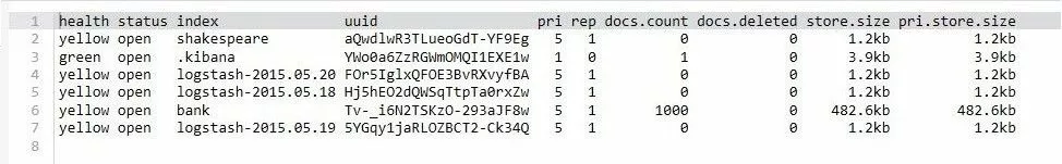 Imagen: Consola Kibana: output de la consulta de índice