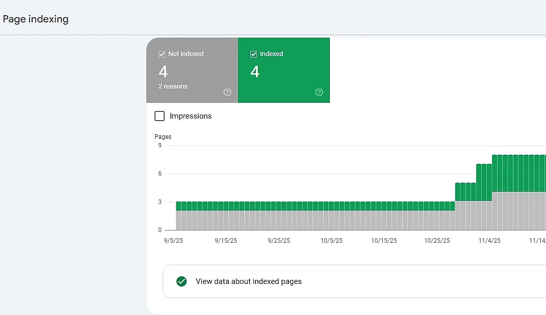 Indexación de páginas en Google Search Console Imagen: Indexación de páginas en Google Search Console