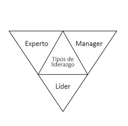 Imagen: ES-tipos-de-liderazgo.jpg