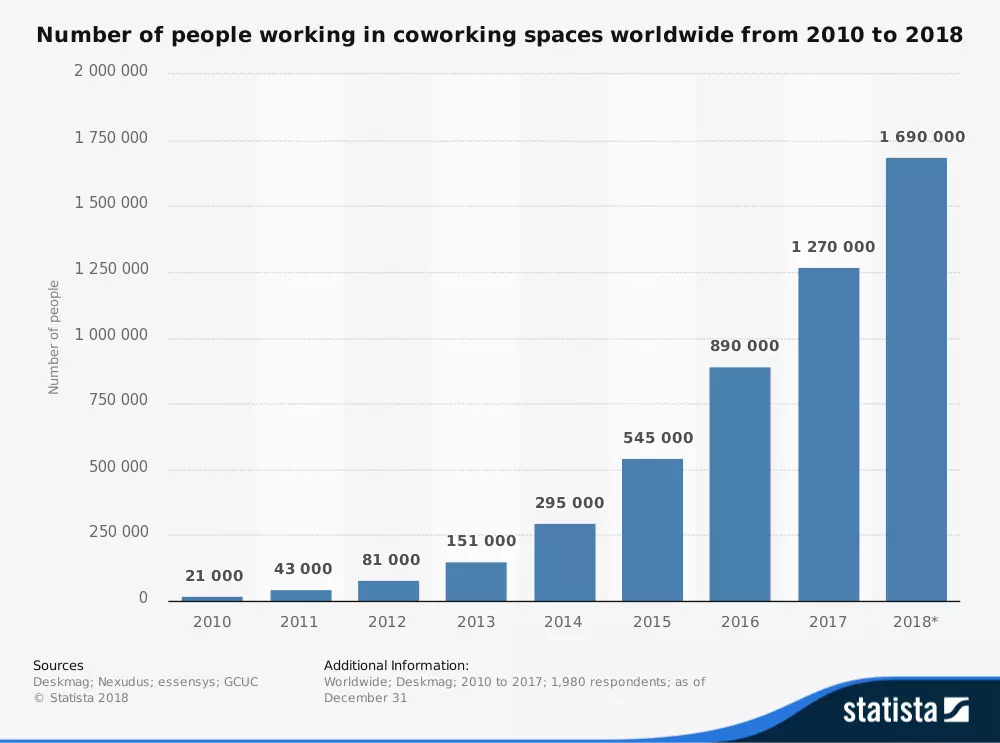 Imagen: coworking-EN-2.png