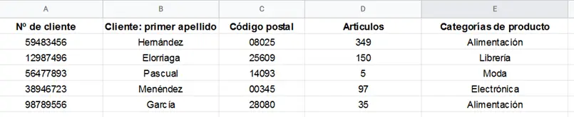 Tabla de ejemplo de Google Sheets Imagen: Tabla de ejemplo de Google Sheets