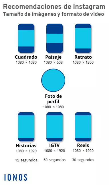 Recomendaciones para el tamaño de las imágenes de Instagram