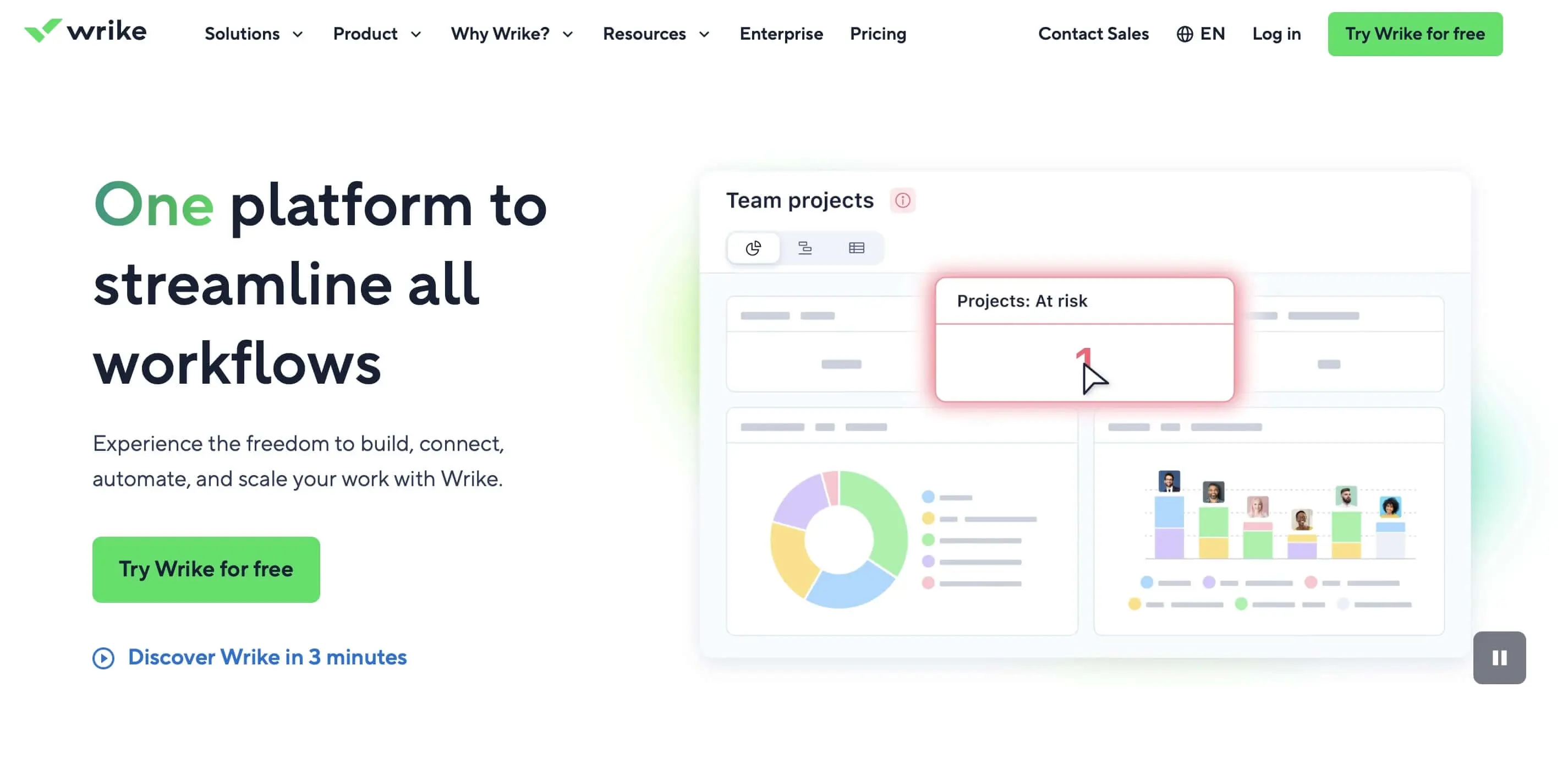 Imagen: Captura de pantalla de la p&aacute;gina de inicio de Wrike