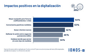 Impactos positivos en la digitalizacion