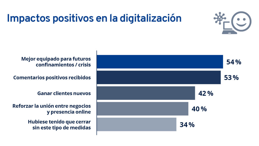 Impactos positivos en la digitalizacion